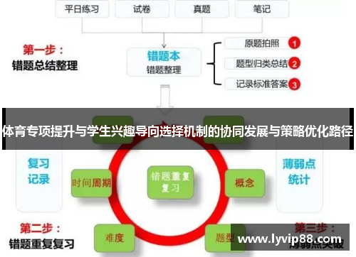体育专项提升与学生兴趣导向选择机制的协同发展与策略优化路径