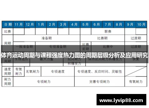 体育运动周期与课程强度热力图的周期层级分析及应用研究