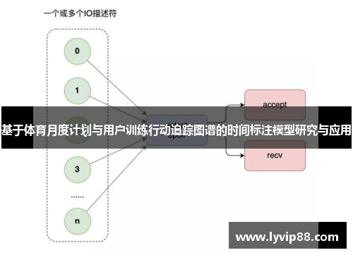 基于体育月度计划与用户训练行动追踪图谱的时间标注模型研究与应用